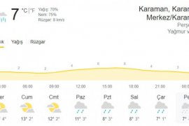 Karaman'a yağışlı günler geliyor