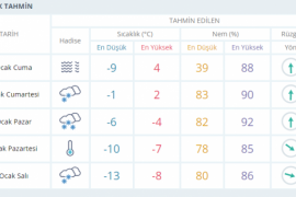 Meteoroloji uyardı: Karaman'a dondurucu soğuk geliyor!