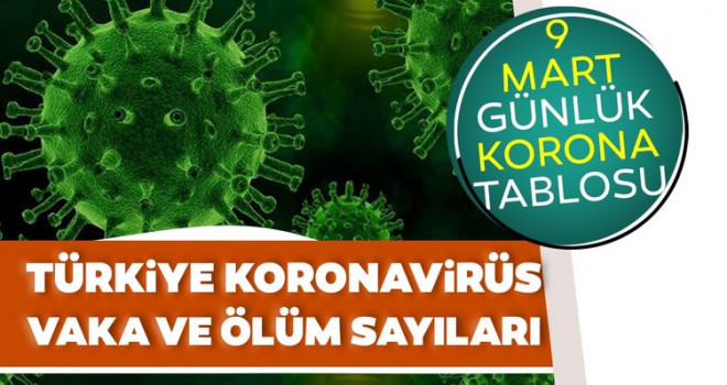 9 Mart koronavirüs tablosu! Normalleşme Nasıl Sonuç Verdi?