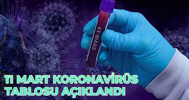 11 Mart koronavirüs tablosu! Vaka, Hasta, ölü sayısı ve son durum açıklandı.