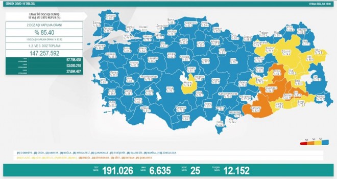 12 Nisan 2022 Koronavirüs Tablosu