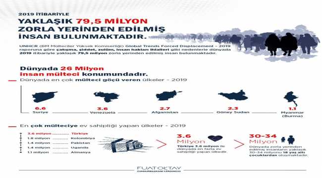 Cumhurbaşkanı Yardımcısı Oktay'dan 