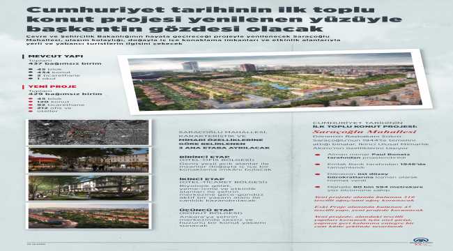 GRAFİKLİ - Cumhuriyet tarihinin ilk toplu konut projesi yenilenen yüzüyle başkentin gözdesi olacak