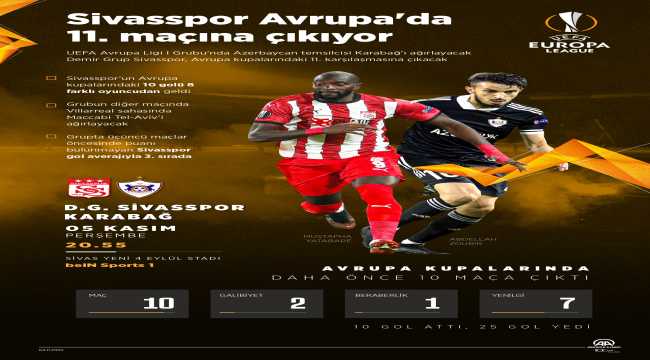 GRAFİKLİ - Sivasspor Avrupa'da 11. maçına çıkıyor