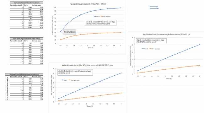 Türk araştırmacılar Kovid-19 bulaşma riskini hesaplayan yeni yöntem geliştirdi