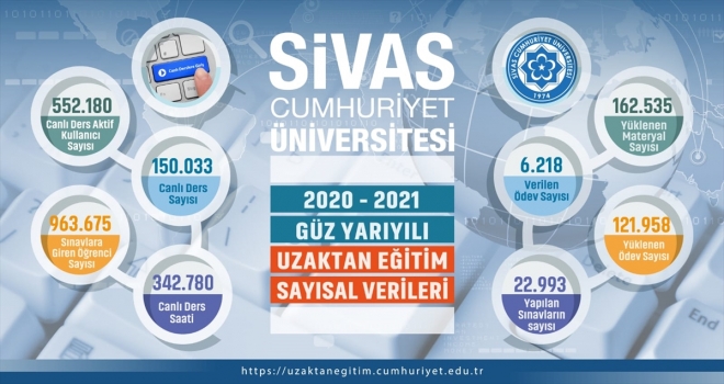 Cumhuriyet Üniversitesi'nden uzaktan eğitim verileri