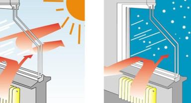 Isı Yalıtımı: Evlerde ve Binalarda Enerji Tasarrufu Sağlayan Çözüm