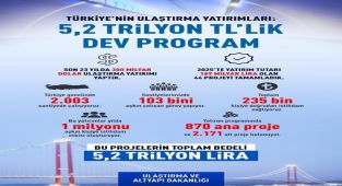 Ulaştırma Bakanı Uraloğlu: Türkiye Ulaştırma Yatırımlarıyla Hızlanıyor ve Güçleniyor