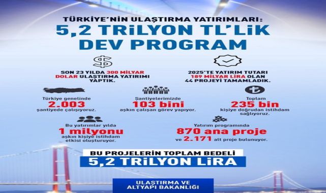 Ulaştırma Bakanı Uraloğlu: Türkiye Ulaştırma Yatırımlarıyla Hızlanıyor ve Güçleniyor