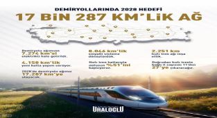Uraloğlu Duyurdu: Demiryollarında 2028 Hedefi 17.287 Km Ağ
