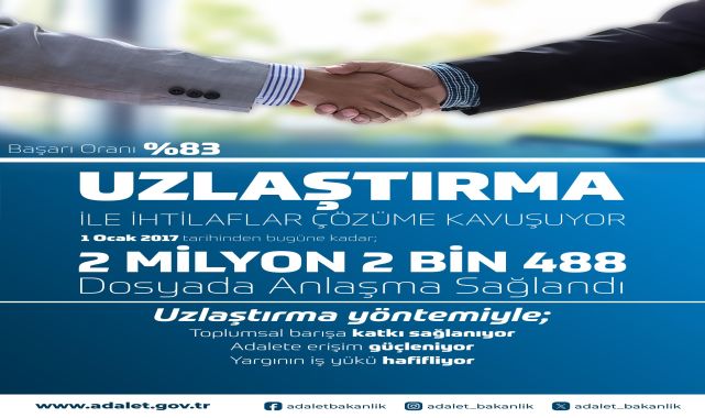 Adalet Bakanlığı: Uzlaştırma İle 2 Milyon Dosya Sonuçlandı