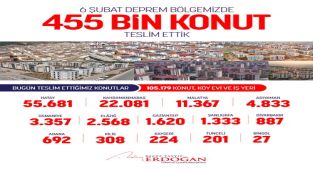 Erdoğan: Deprem Bölgesinde 455 Bin Konut Teslim Edildi