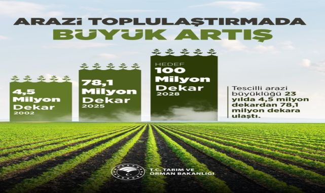 DSİ Toplulaştırma Çalışmaları Tarımsal Verimliliği Artırmayı Hedefliyor