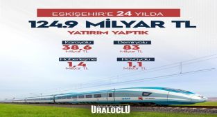 Bakan Uraloğlu: Son 24 Yılda Eskişehir'e 124,9 Milyar TL Yatırım Yapıldı