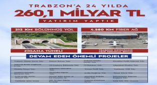 Ulaştırma Bakanı Uraloğlu: Trabzon'a 24 Yılda 260 Milyar TL Yatırım