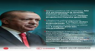Ulaştırma Bakanı Uraloğlu: Erdoğan'ın Vizyon Projeleriyle Türkiye Hızlanıyor