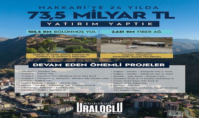 Ulaştırma Bakanı Uraloğlu: Hakkari'ye 24 Yılda 73,5 Milyar TL Yatırım