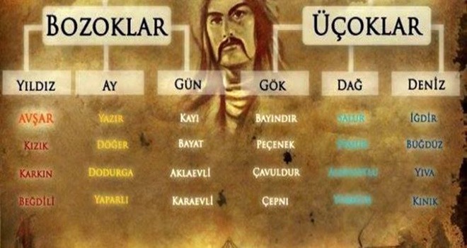 Türklerin Soyağacının İl İl Listesi! Hangi Türk Boyundansınız?