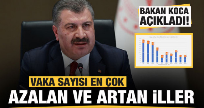 Karaman Vaka Sayısı En Çok Azalan İller Arasında
