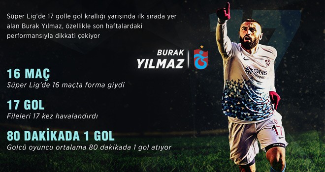 Burak Yılmaz Durdurulamıyor