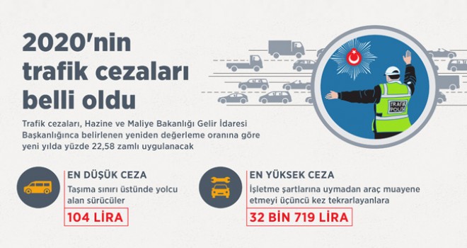 2020'nin trafik cezaları belli oldu