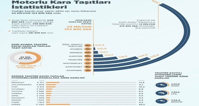 Trafiğe 10 ayda 540 bin 469 aracın kaydı yapıldı