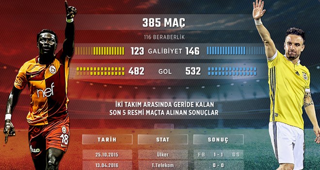 Dev Derbide 386. Randevu