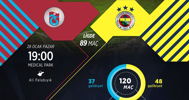 Trabzonspor ile Fenerbahçe 121. Randevu
