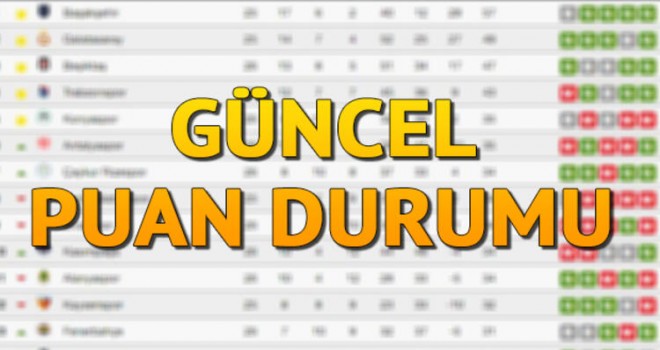 Süper Lig Puan Durumu