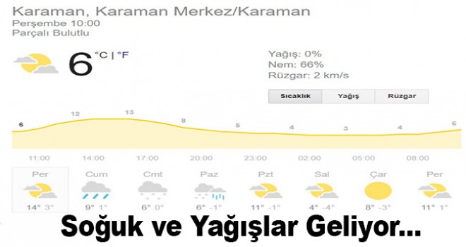 Soğuk ve Yağış Geliyor