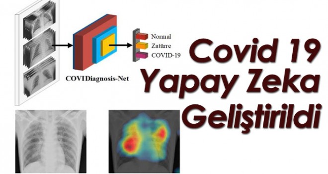 Covid 19 Yapay Zeka Geliştirildi
