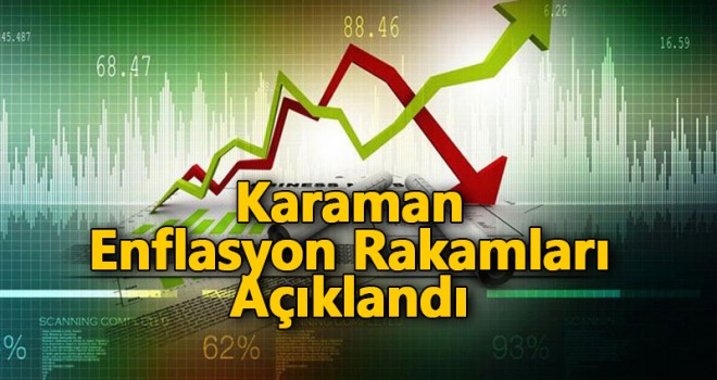 Karaman Enflasyon Rakamları Açıklandı