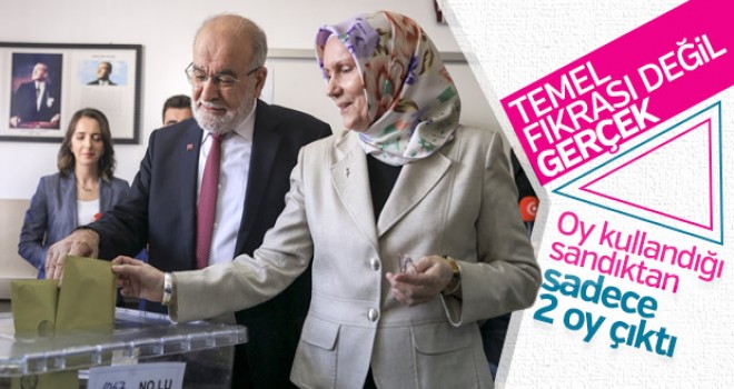 Temel Karamollaoğlu'nun Sandığından Kendisine 2 Oy Çıktı