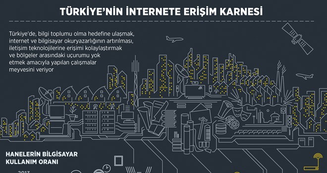 Türkiye'nin İnternete Erişim Karnesi
