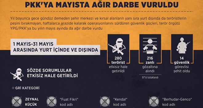 PKK'ya Mayısta Ağır Darbe Vuruldu