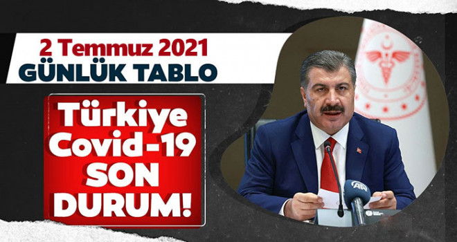 2 Temmuz koronavirüs tablosu! Vaka Sayılarında Son Durum