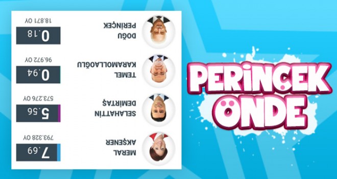 Doğu Perinçek sandığa gömüldü