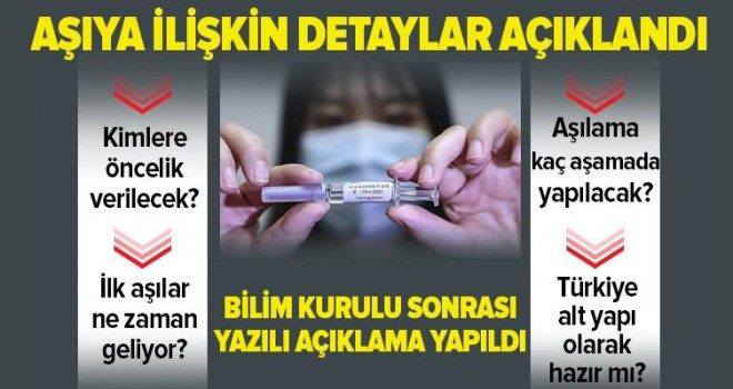 Aşıya İlişkin Detaylar Açıklandı. İlk Kimler Aşı Olacak?