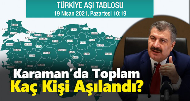 Karaman'da Toplam Kaç Kişiye Aşı Yapıldı?